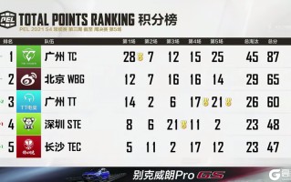 星空体育-托雷维耶哈大胜，强势登顶积分榜