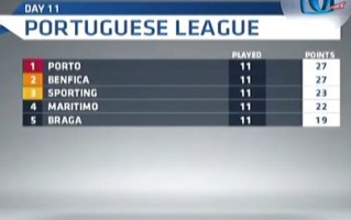 星空体育官网-波尔图险胜巴黎，蒂特：一步之遥