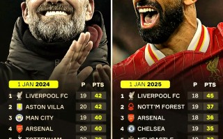 星空体育官网入口-利物浦客场逆转胜利，英超霸主状态依旧稳健