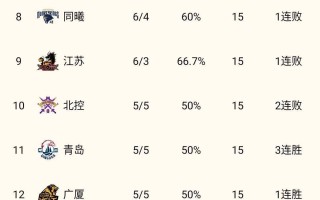 星空体育官方网站-山西豪取两连胜，领先积分榜
