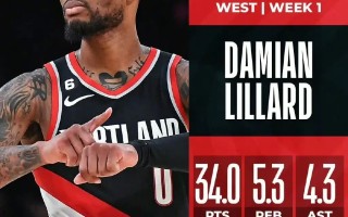 星空体育官网入口-开拓者负太阳，利拉德27分