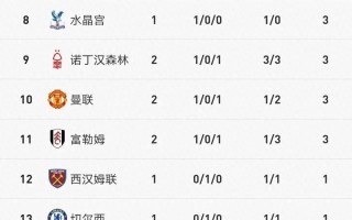 星空体育官网入口-卡斯尔联客场大胜，成功攀升积分榜