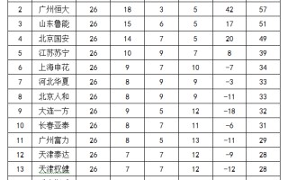 星空体育官网-恒大主场战平，保持积分榜领先位置