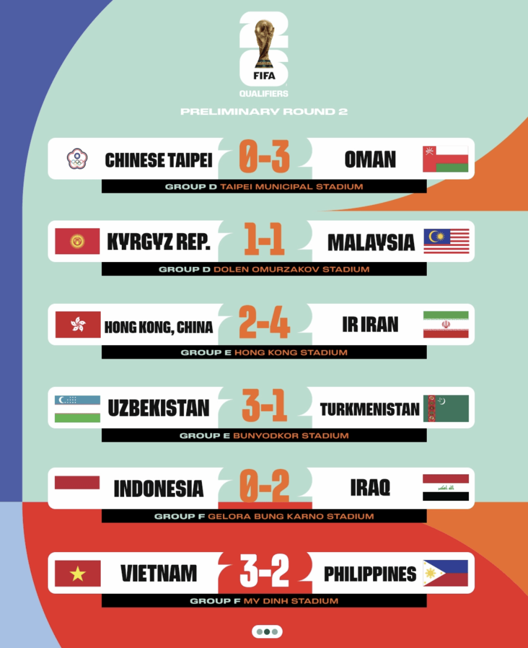 星空体育-前场火力全开！球队轻松晋级-第2张图片-星空体育官方网站