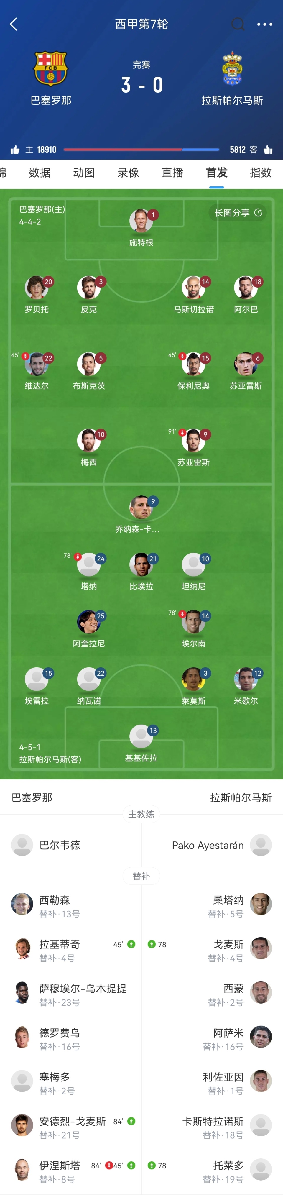 星空体育官网-梅西帽子戏法，领衔巴萨战绩-第2张图片-星空体育官方网站