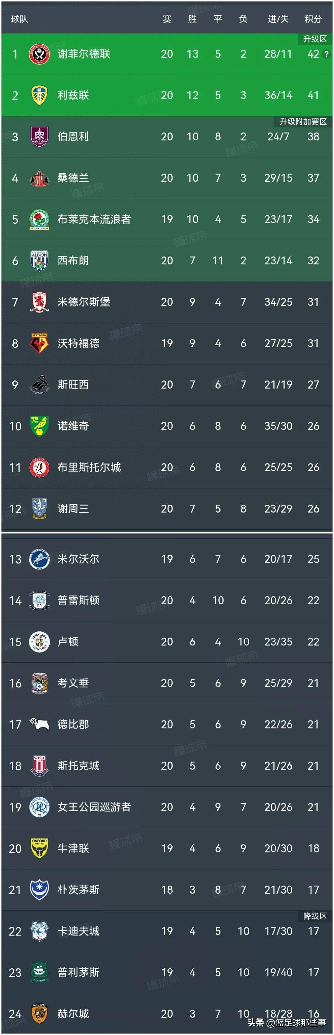 星空体育官方网站-热刺客场大捷,继续领跑积分榜-第2张图片-星空体育官方网站 星空体育官方网站-热刺客场大捷,继续领跑积分榜-第2张图片-星空体育官方网站