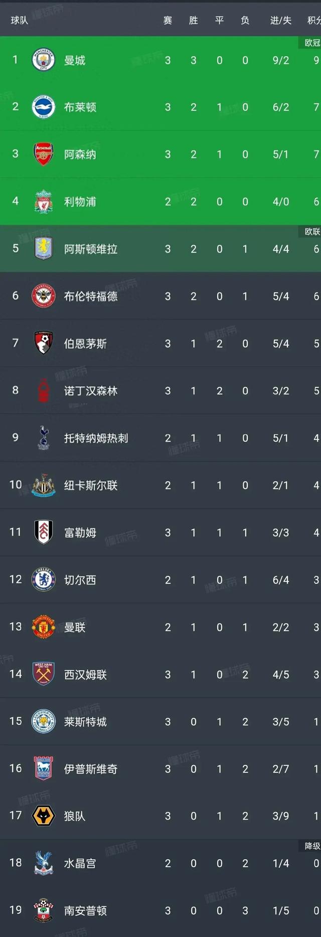 星空体育官网入口-赫罗纳客场失利落后积分榜前列-第2张图片-星空体育官方网站