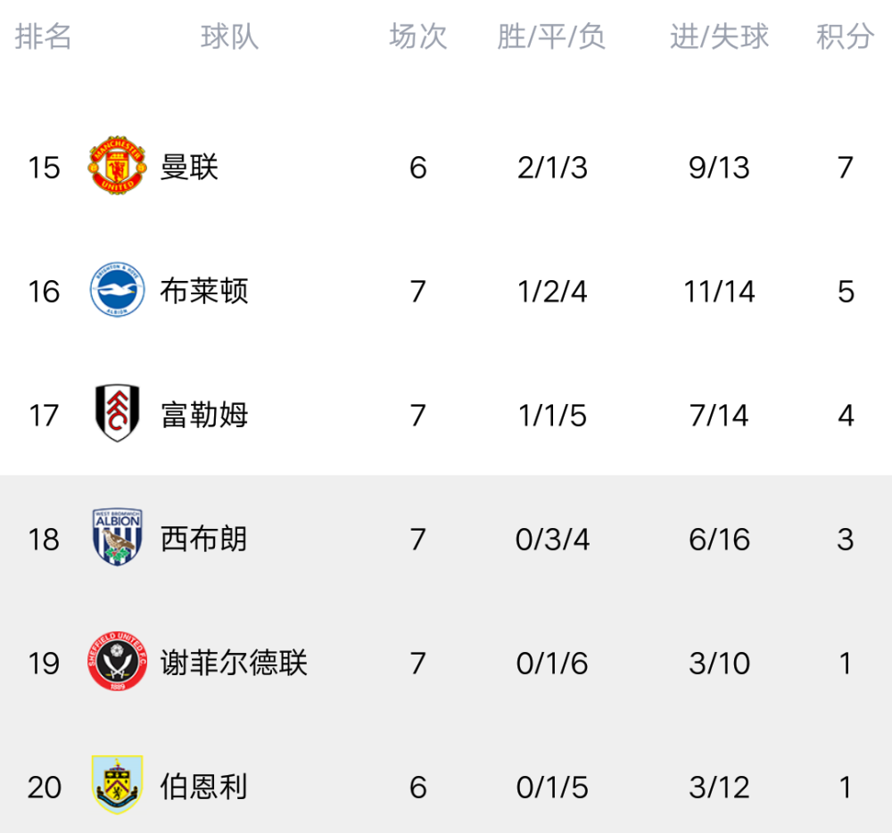 星空体育官方网站-利兹联客场战平，英超积分榜位置继续保持稳定-第1张图片-星空体育官方网站