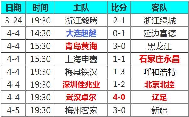 星空体育官网-上海申鑫将在主场对阵深圳佳兆业，一场硬仗在等待-第2张图片-星空体育官方网站